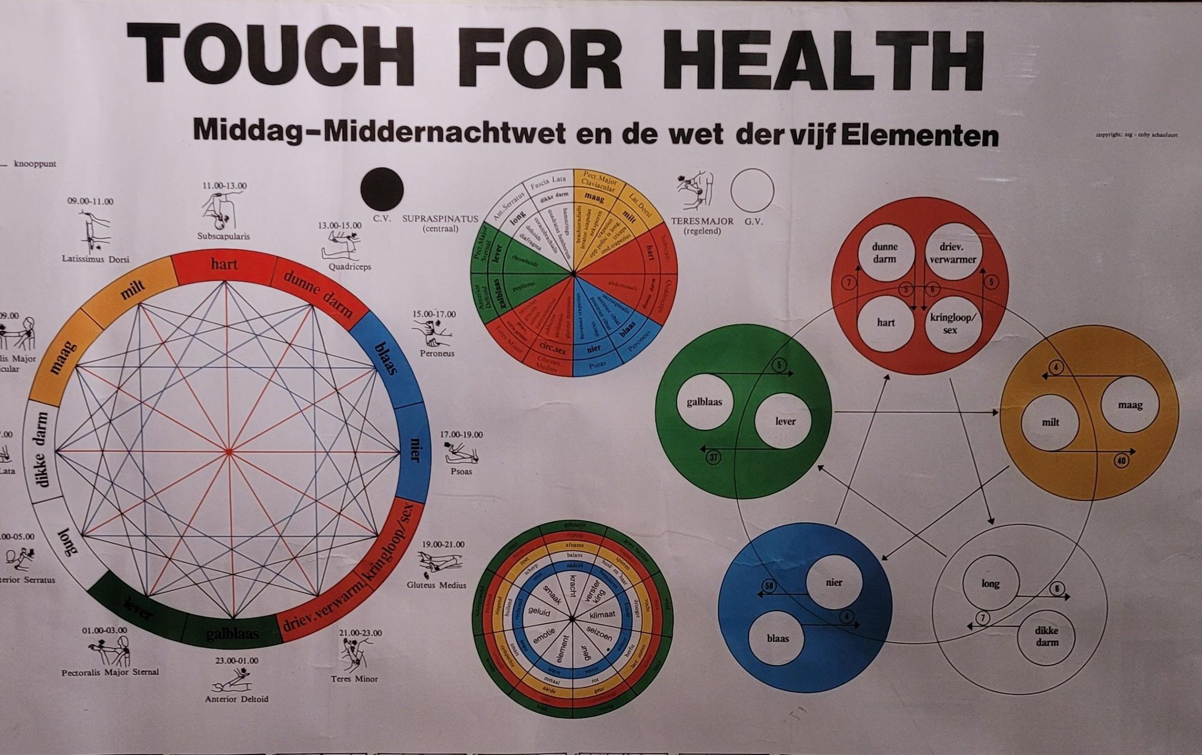 Touch for health poster